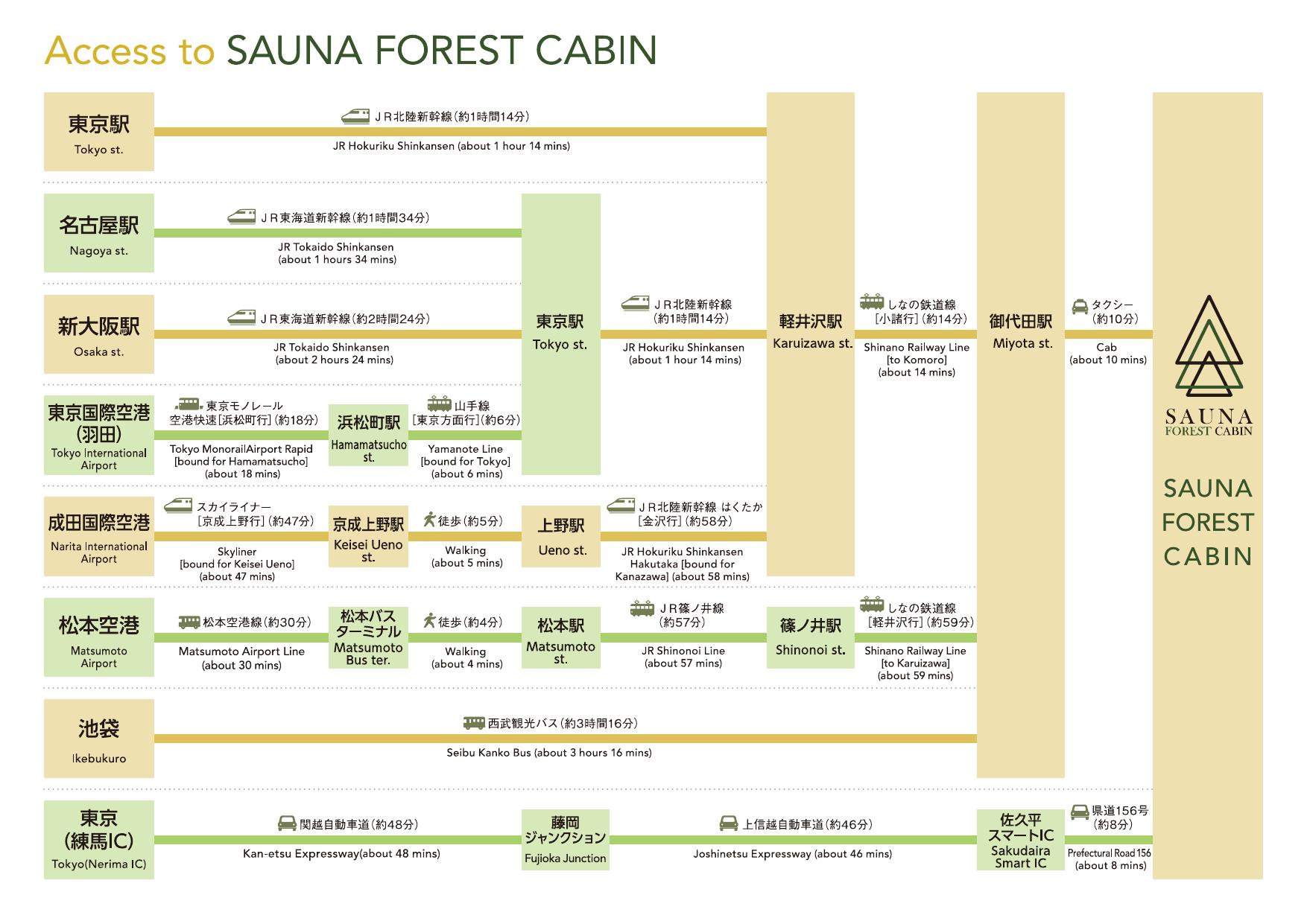 SAUNA FOREST CABIN アクセスマップ